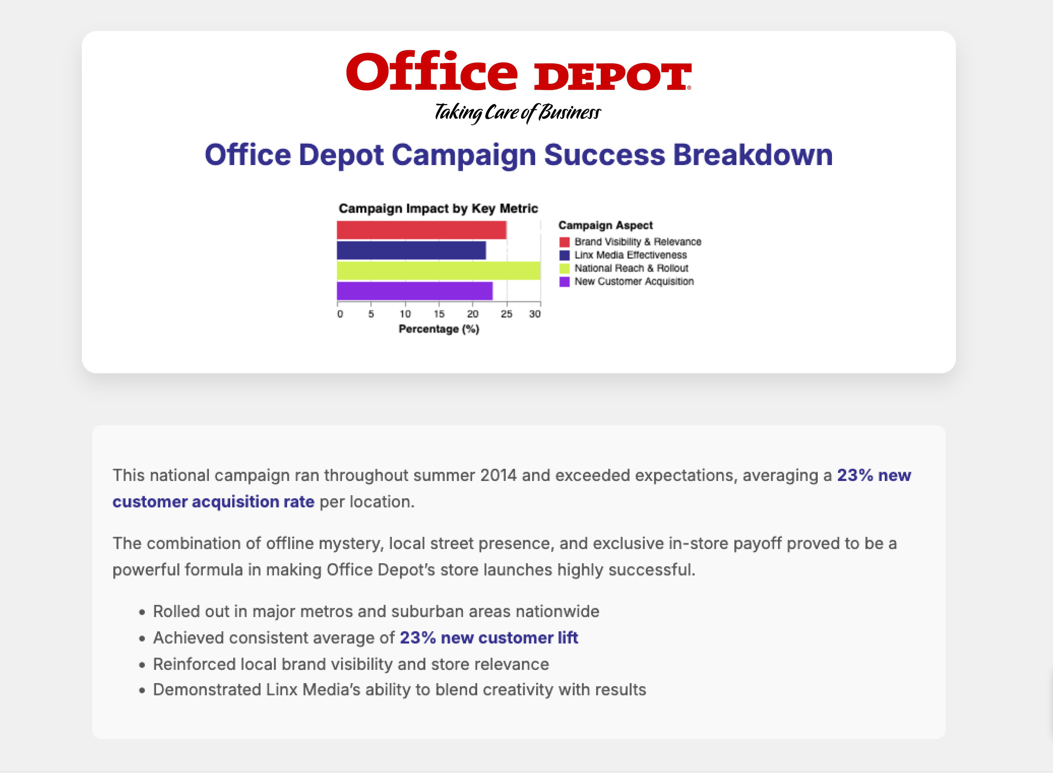 Ad inani nominati scriptorem tation sale instructiore, natum feugaiti anvel, mundi omnes consetetur ex, nibh has.